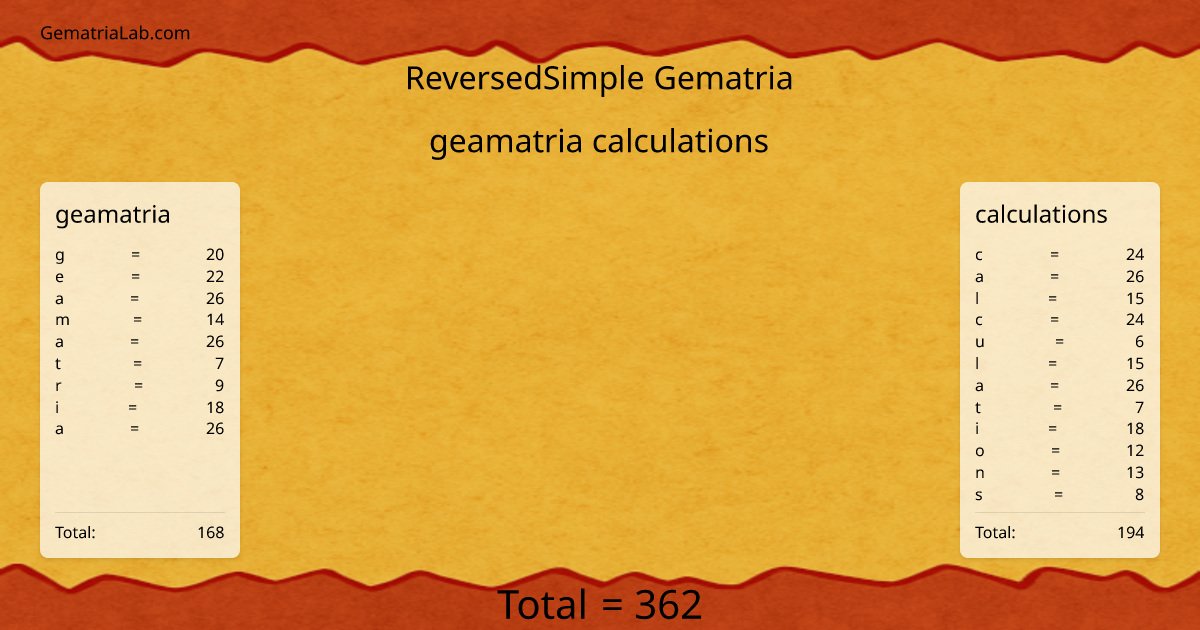 geamatria calculations in reversedSimple Gematria